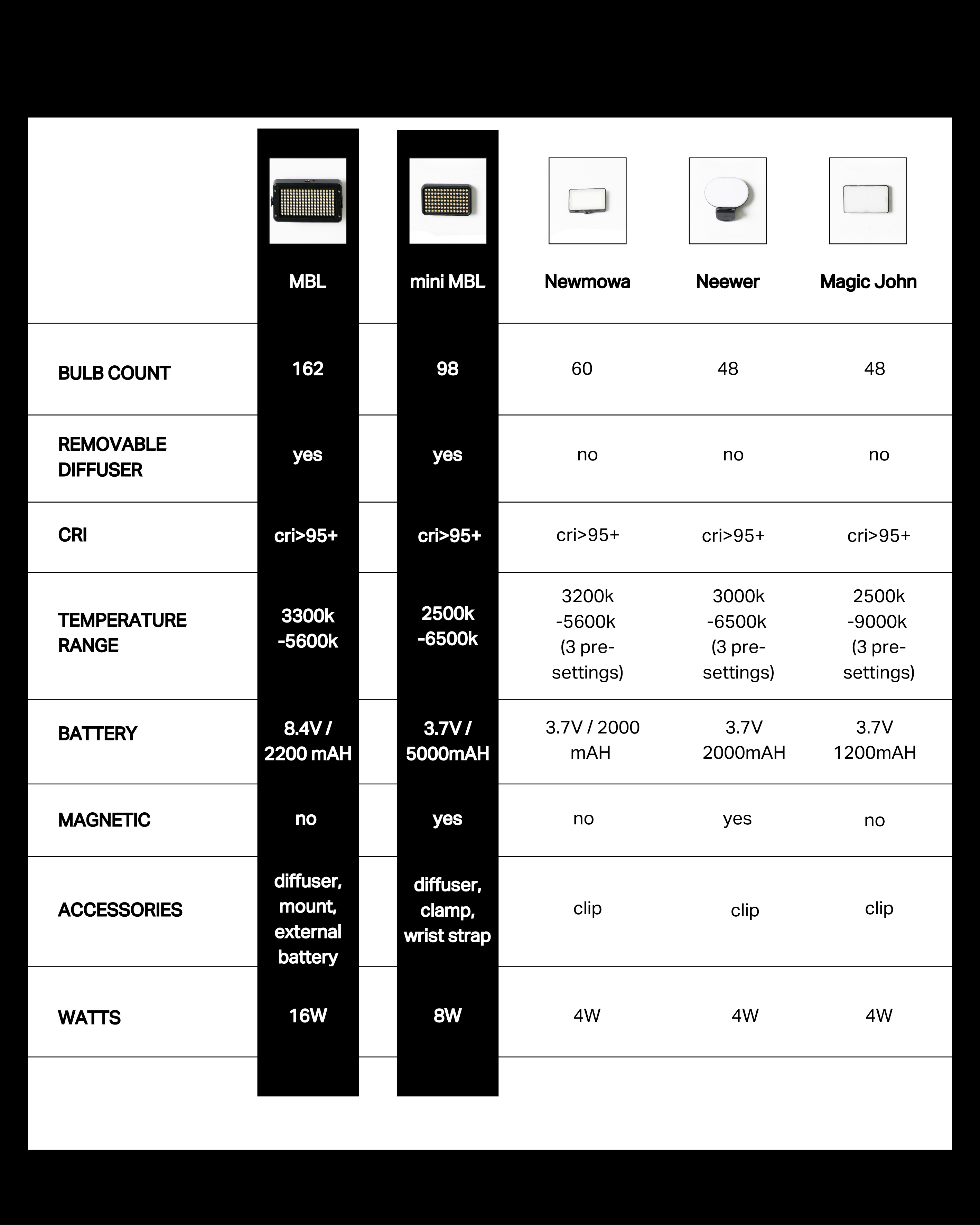 MINI LIGHT BUNDLE PRO