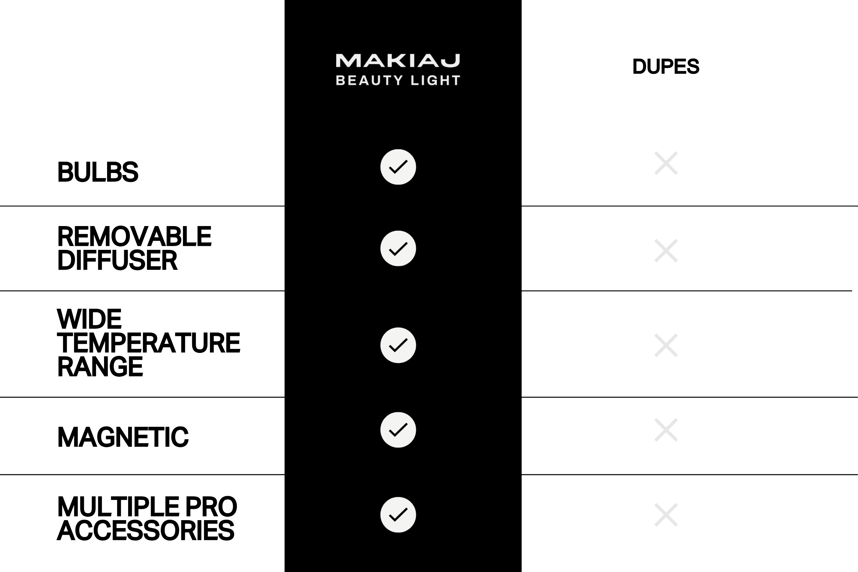 THE MAKIAJ MINI LIGHT